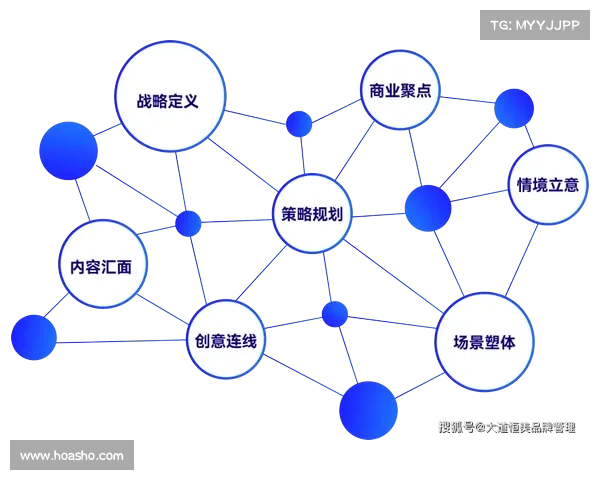 四大核心价值驱动下的企业发展新模式与战略创新探讨 四大核心价值驱动下的企业发展新模式与战略创新探讨